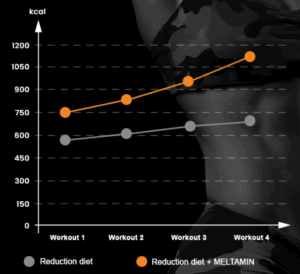 Meltamin - The Science Behind