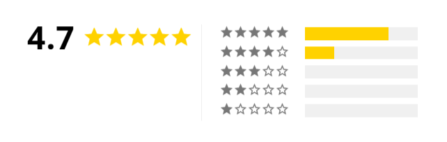 Hume Band Customer Rating