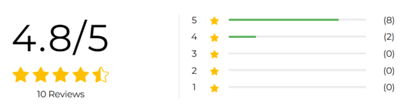 Nature's Blast HairVive Customer Ratings