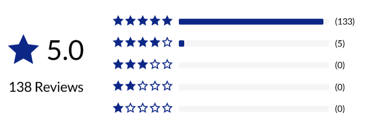 Seaonic Electrolytes Customer Ratings