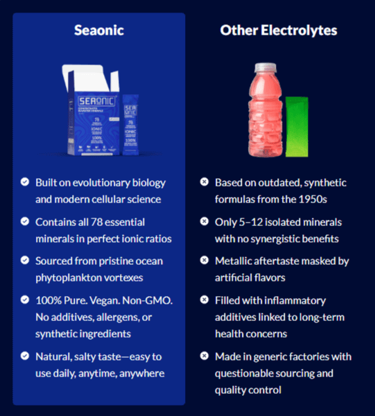 Seaonic Electrolytes vs Others