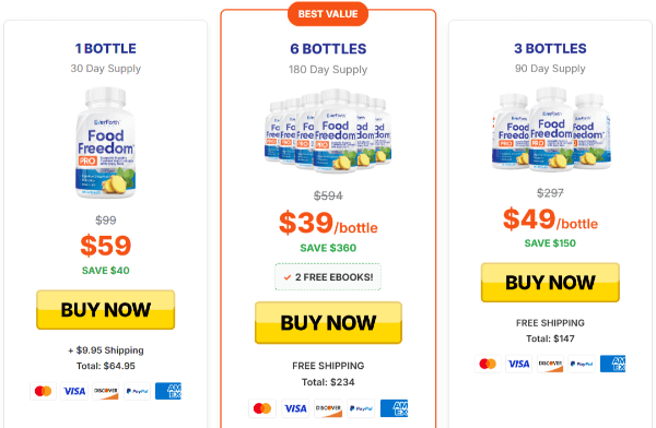 Food Freedom Pro Price