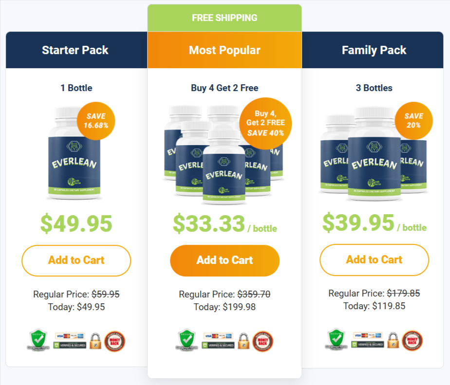 PeakBioMe Everlean Pricing Details